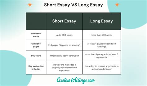 how long is an essay